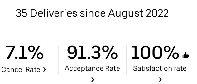 Uber Eats Acceptance Rate